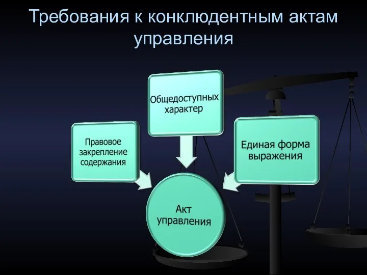 Требования к конклюдентным актам управления