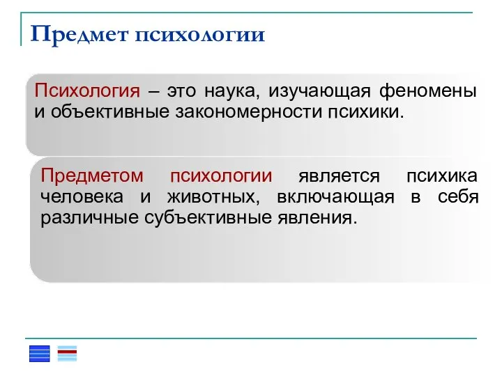 Предмет психологии Понятия Формы и виды проявления Родовые понятия Родовые понятия Психология