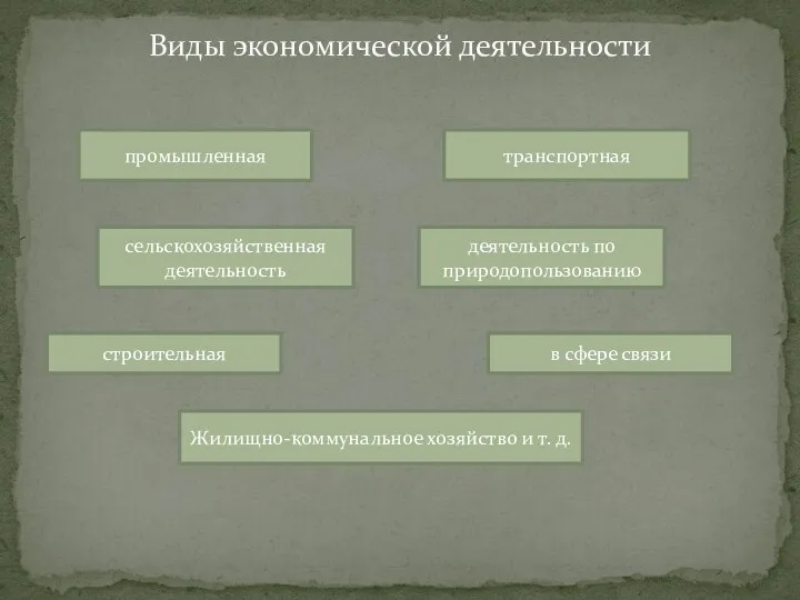 Виды экономической деятельности промышленная в сфере связи деятельность по природопользованию транспортная сельскохозяйственная