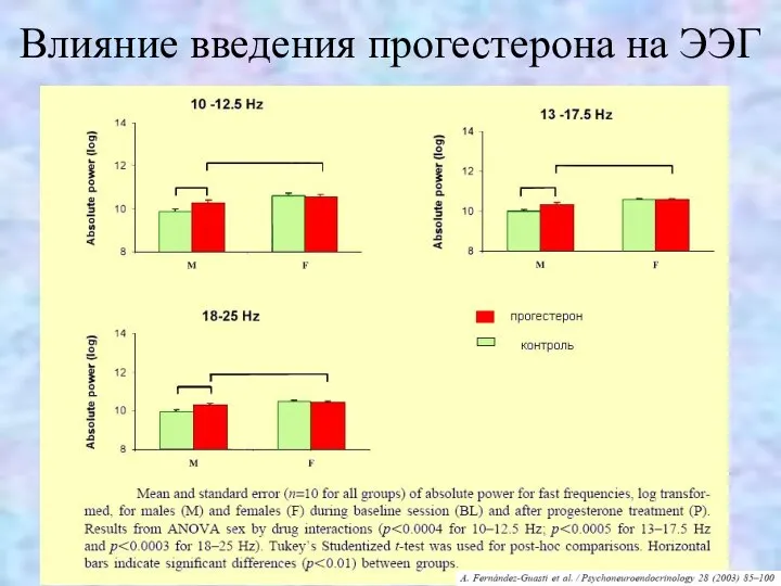 Влияние введения прогестерона на ЭЭГ