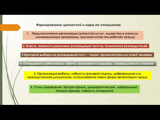 Формирование ценностей и норм по отношению: Предназначение организации (качество услуг, лидерство в