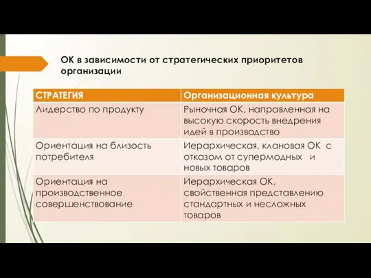 ОК в зависимости от стратегических приоритетов организации