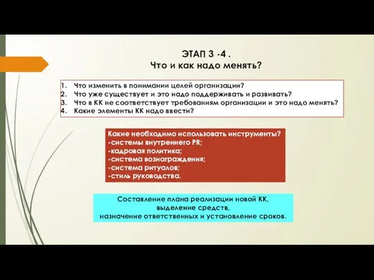 ЭТАП 3 -4 . Что и как надо менять? Что изменить в