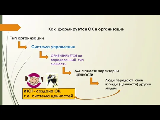 Как формируется ОК в организации Тип организации Система управления ОРИЕНТИРУЕТСЯ на определенный