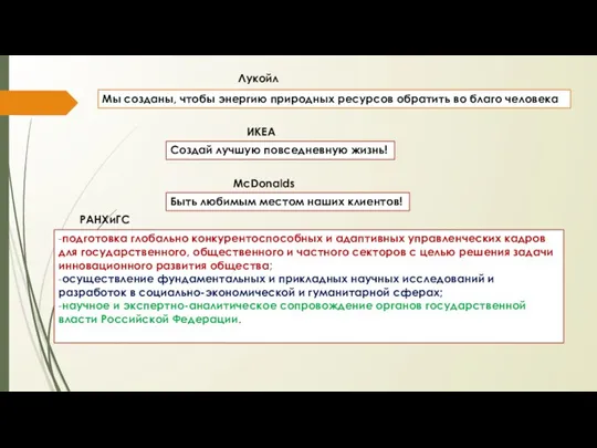 Лукойл Мы созданы, чтобы энергию природных ресурсов обратить во благо человека Создай