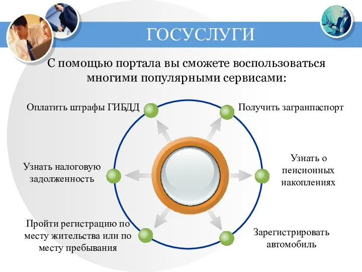 ГОСУСЛУГИ С помощью портала вы сможете воспользоваться многими популярными сервисами: