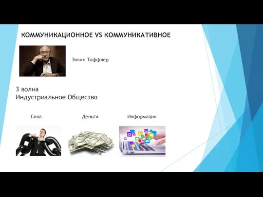 КОММУНИКАЦИОННОЕ VS КОММУНИКАТИВНОЕ Элвин Тоффлер 3 волна Индустриальное Общество Сила Деньги Информация