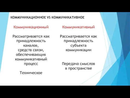 КОММУНИКАЦИОННОЕ VS КОММУНИКАТИВНОЕ Коммуникационный Рассматривается как принадлежность каналов, средств связи, обеспечивающих коммуникативный