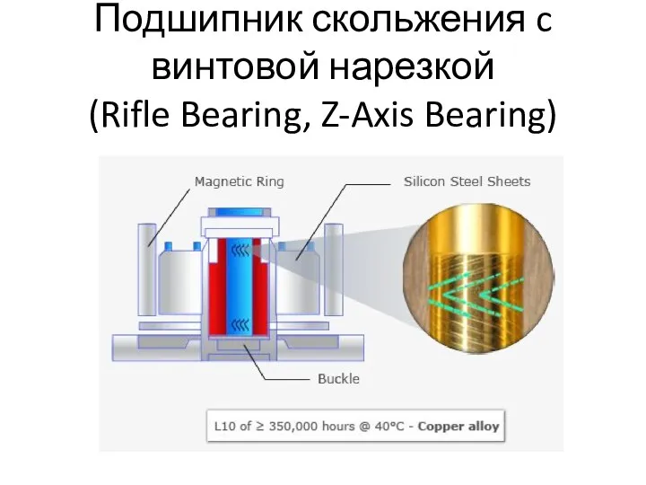 Подшипник скольжения c винтовой нарезкой (Rifle Bearing, Z-Axis Bearing)