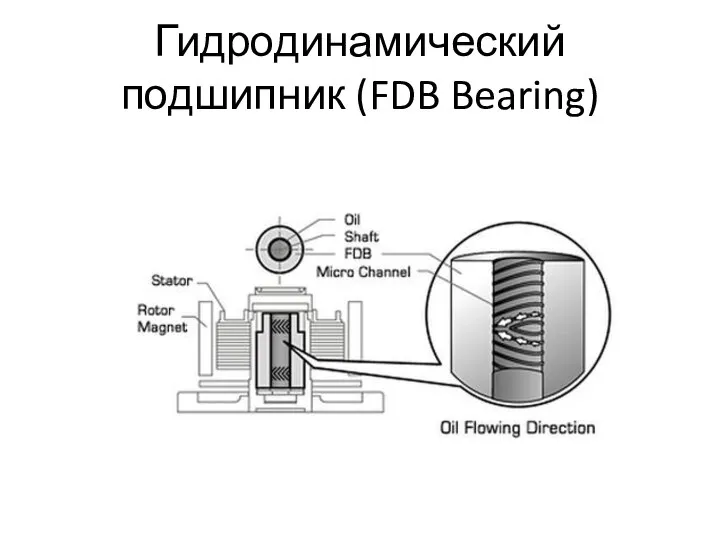Гидродинамический подшипник (FDB Bearing)
