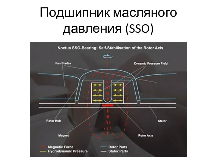 Подшипник масляного давления (SSO)