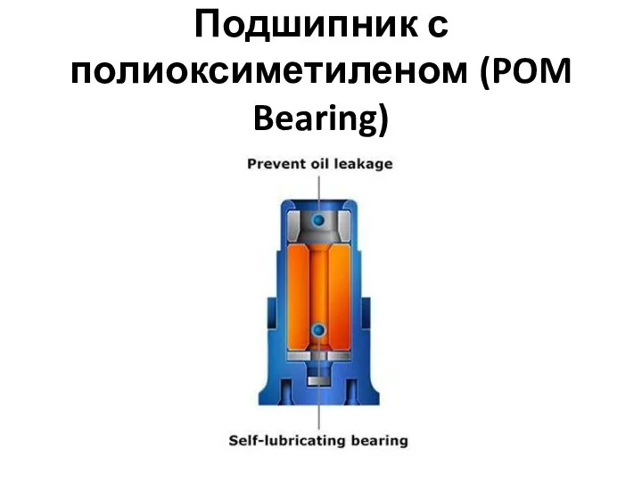 Подшипник с полиоксиметиленом (POM Bearing)