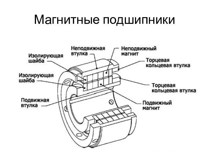 Магнитные подшипники