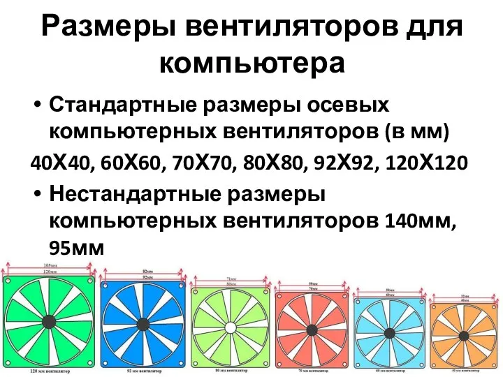 Размеры вентиляторов для компьютера Стандартные размеры осевых компьютерных вентиляторов (в мм) 40Х40,