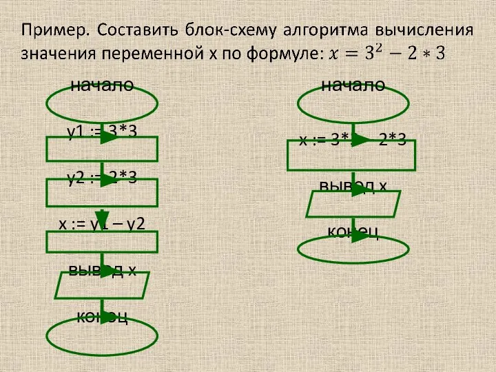 начало y1 := 3*3 y2 := 2*3 x := y1 – y2