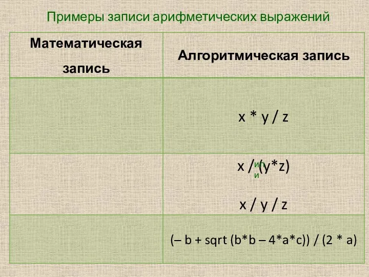 Примеры записи арифметических выражений или