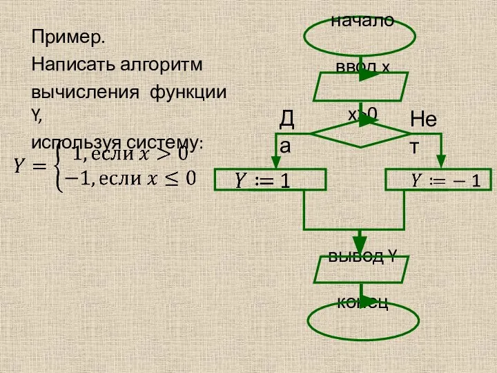 Пример. Написать алгоритм вычисления функции Y, используя систему: начало ввод x x>0