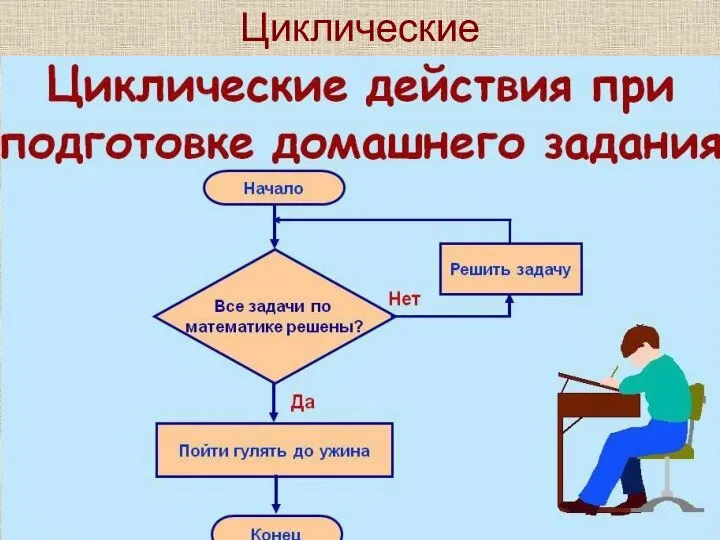 Циклические алгоритмы