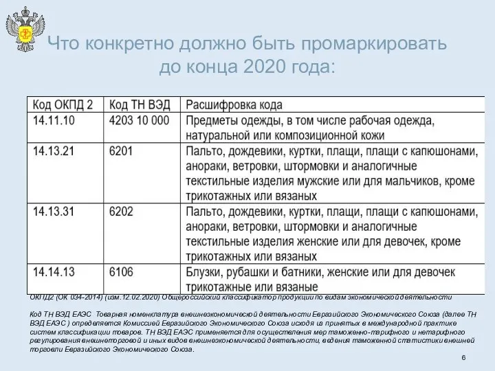 Что конкретно должно быть промаркировать до конца 2020 года: ОКПД2 (ОК 034-2014)