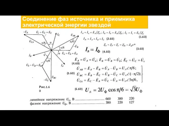 Соединение фаз источника и приемника электрической энергии звездой Рис.1.60 (2.60) (1.60) (3.60) (4.60) (4.60) (5.60) (6.60)