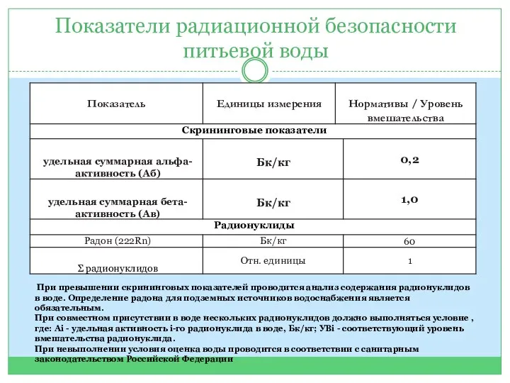 Показатели радиационной безопасности питьевой воды При превышении скрининговых показателей проводится анализ содержания