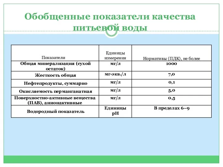 Обобщенные показатели качества питьевой воды