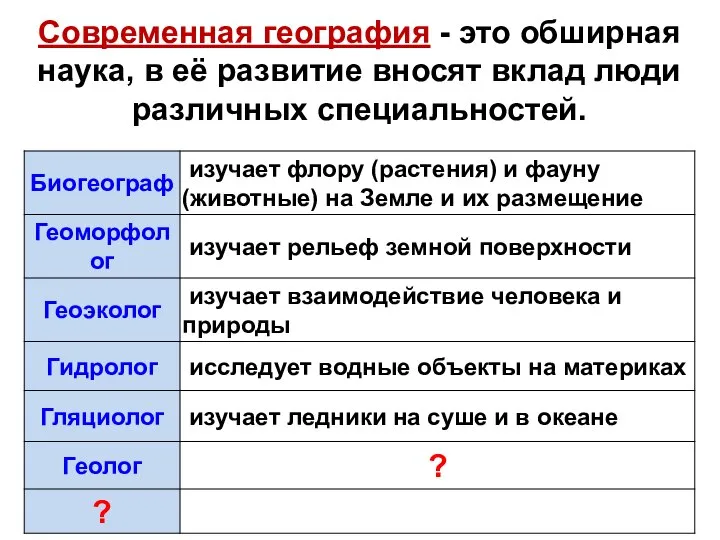 Современная география - это обширная наука, в её развитие вносят вклад люди различных специальностей.