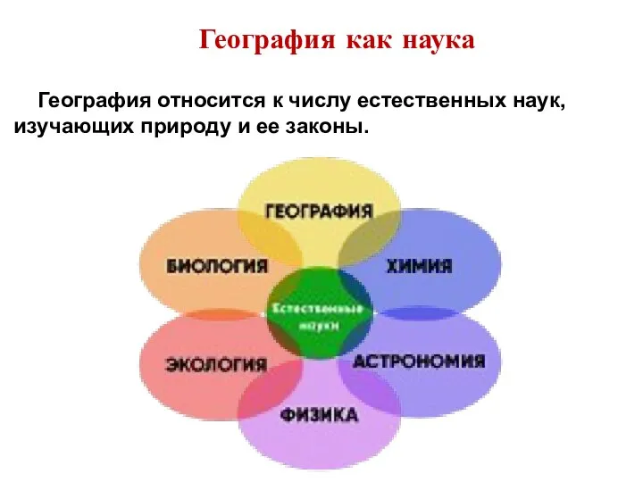 География относится к числу естественных наук, изучающих природу и ее законы. География как наука