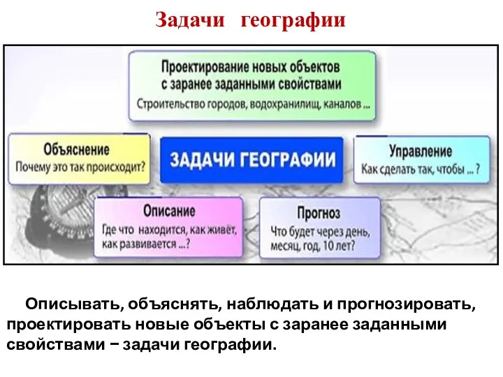 Описывать, объяснять, наблюдать и прогнозировать, проектировать новые объекты с заранее заданными свойствами