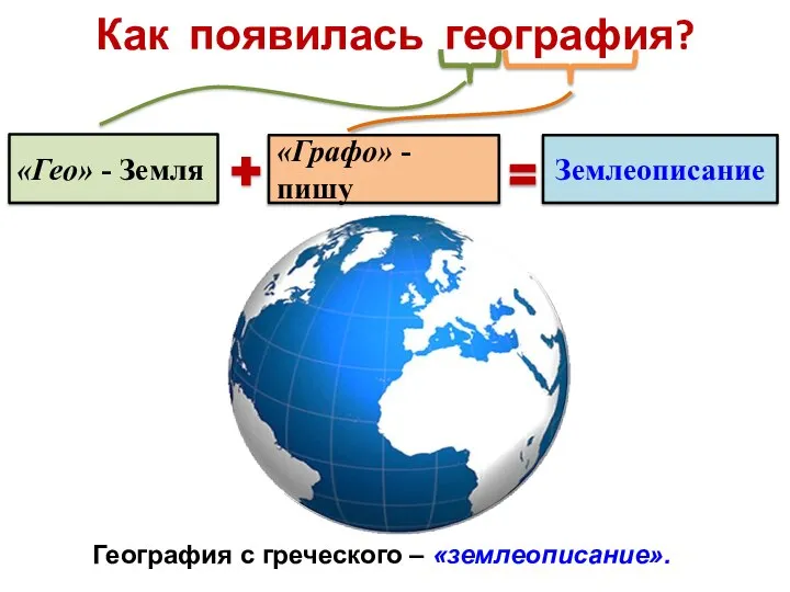 Как появилась география? «Гео» - Земля «Графо» - пишу Землеописание География с греческого – «землеописание».