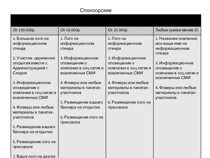 Спонсорские пакеты