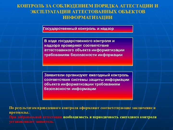 КОНТРОЛЬ ЗА СОБЛЮДЕНИЕМ ПОРЯДКА АТТЕСТАЦИИ И ЭКСПЛУАТАЦИИ АТТЕСТОВАННЫХ ОБЪЕКТОВ ИНФОРМАТИЗАЦИИ По результатам