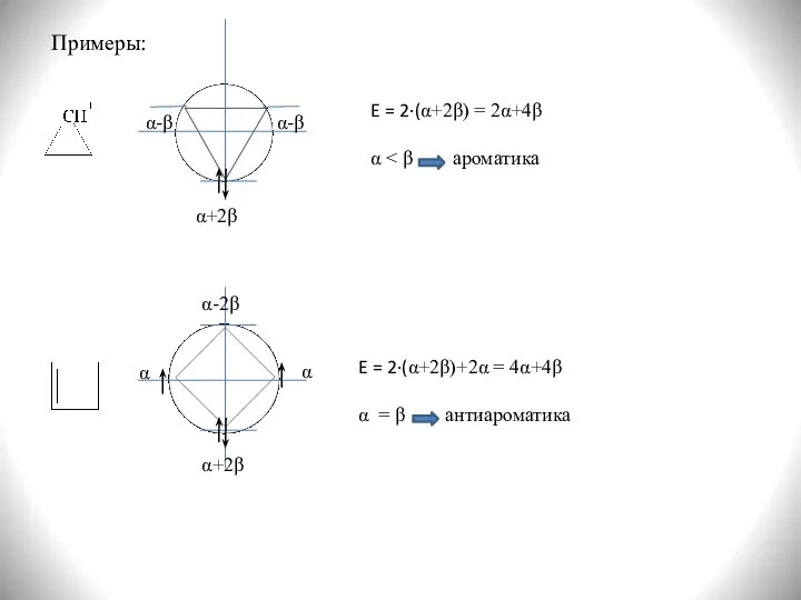 α+2β α-β α-β E = 2·(α+2β) = 2α+4β α Примеры: α+2β α-2β