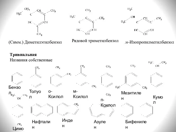 Тривиальная Названия собственные (Симм.) Диметилэтилбензол Рядовой триметилбензол м-Изопропилметилбензол Бензол Толуол о-Ксилол м-Ксилол