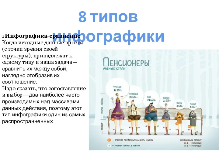 8 типов инфографики 1 Инфографика-сравнение Когда исходные данные просты (с точки зрения