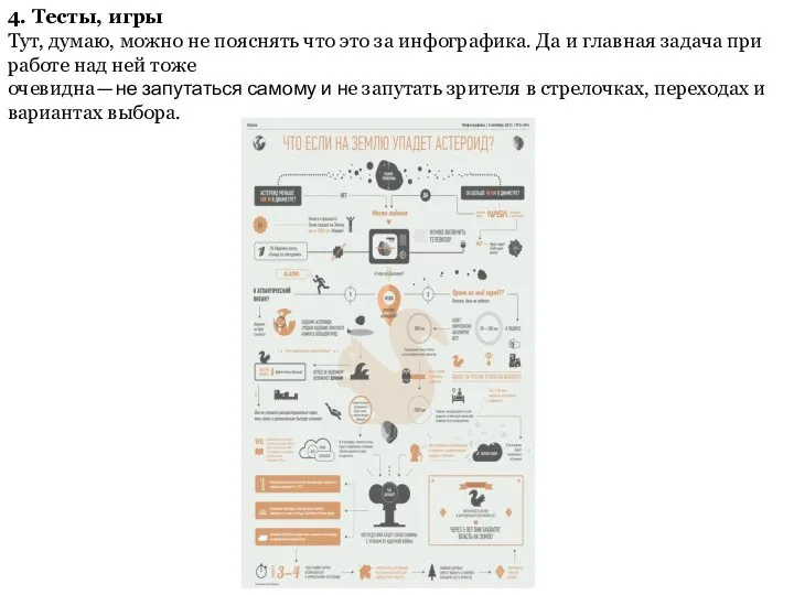 4. Тесты, игры Тут, думаю, можно не пояснять что это за инфографика.