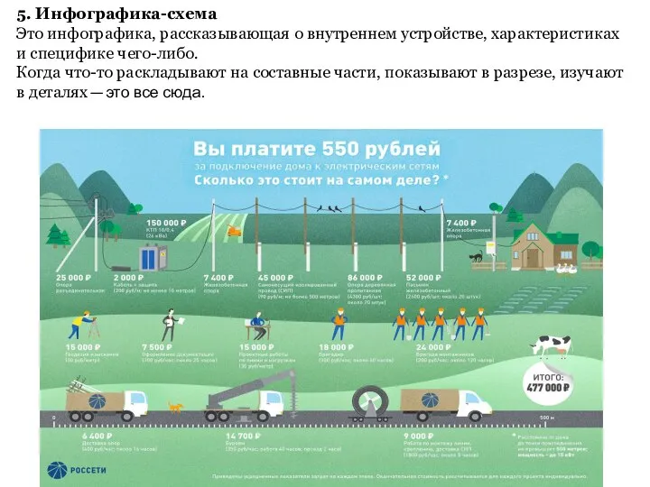 5. Инфографика-схема Это инфографика, рассказывающая о внутреннем устройстве, характеристиках и специфике чего-либо.