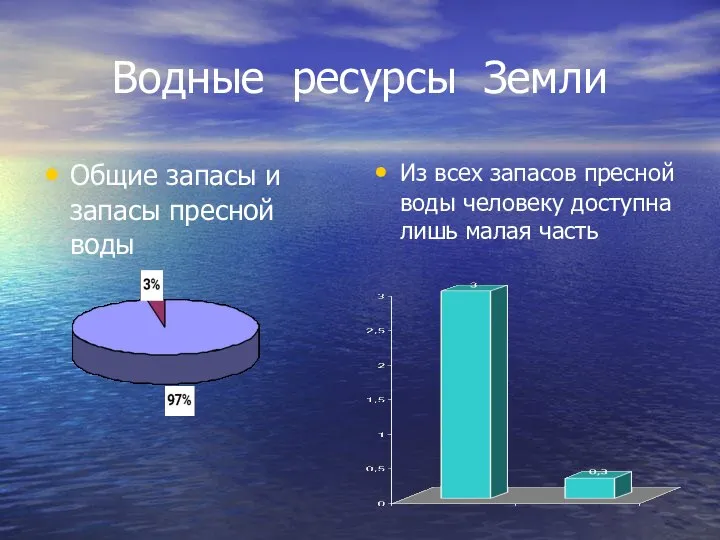 Водные ресурсы Земли Общие запасы и запасы пресной воды Из всех запасов