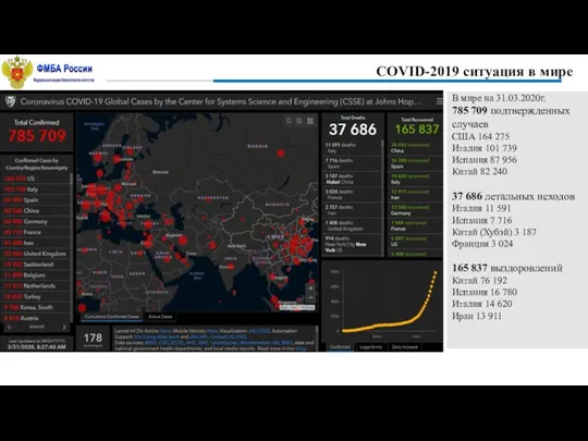 COVID-2019 ситуация в мире В мире на 31.03.2020г. 785 709 подтвержденных случаев