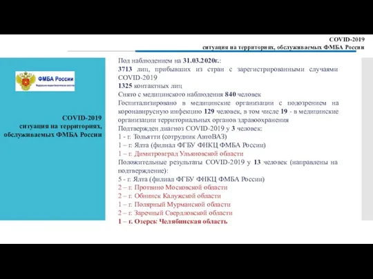 Под наблюдением на 31.03.2020г.: 3713 лиц, прибывших из стран с зарегистрированными случаями