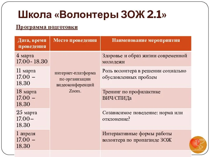 Школа «Волонтеры ЗОЖ 2.1» Программа подготовки