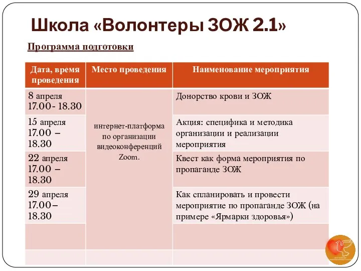 Школа «Волонтеры ЗОЖ 2.1» Программа подготовки