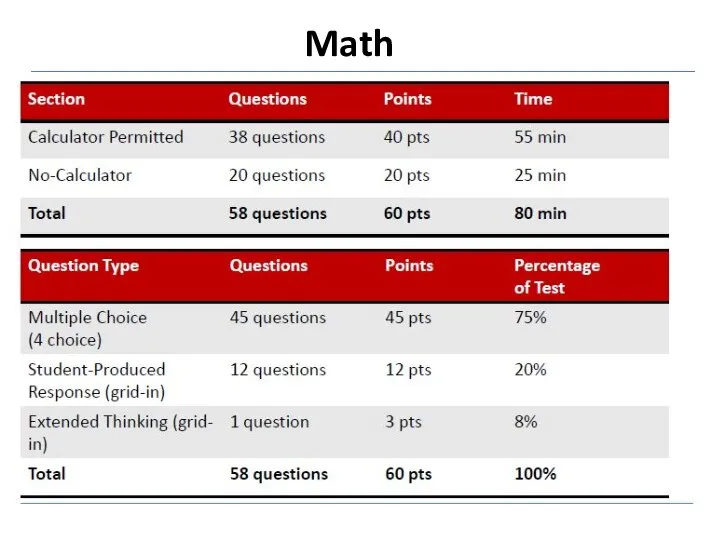 Math