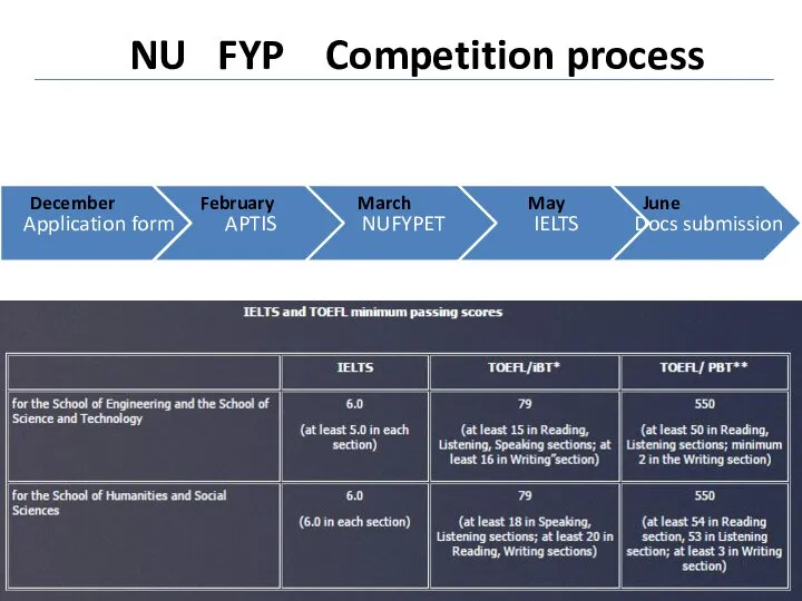 February March December May June NU FYP Competition process