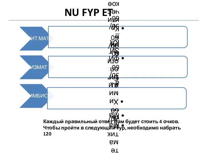 NU FYP ET Каждый правильный ответ Вам будет стоить 4 очков. Чтобы