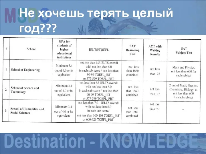 Структура экзамена NEW SAT Не хочешь терять целый год??? Тогда Дайрект ждет тебя