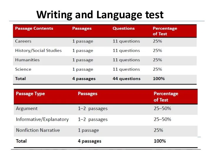 Writing and Language test