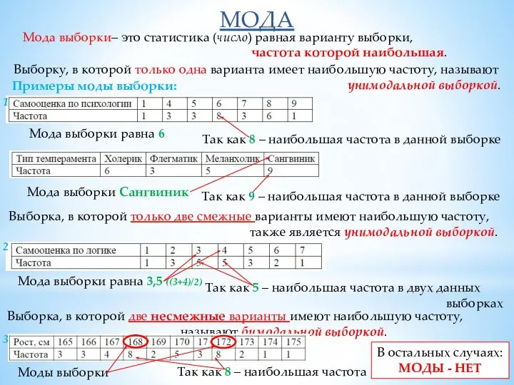 МОДА Мода выборки– это статистика (число) равная варианту выборки, частота которой наибольшая.