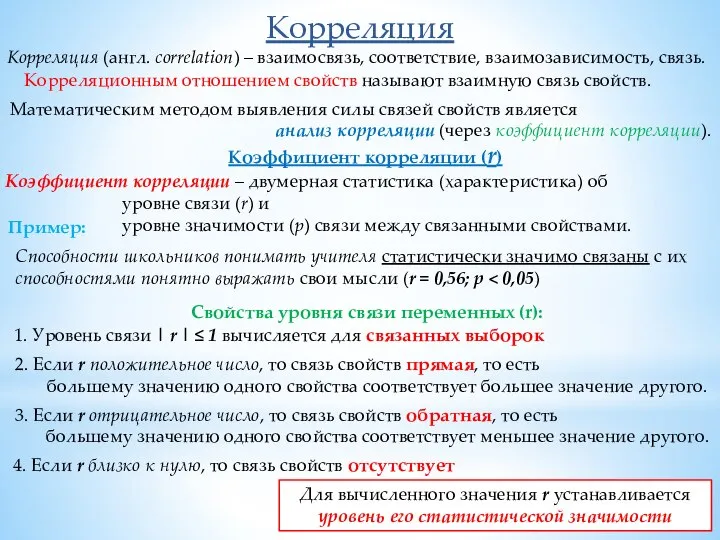 Корреляция Корреляция (англ. correlation) – взаимосвязь, соответствие, взаимозависимость, связь. Математическим методом выявления