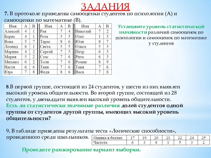 ЗАДАНИЯ 7. В протоколе приведены самооценки студентов по психологии (А) и самооценки